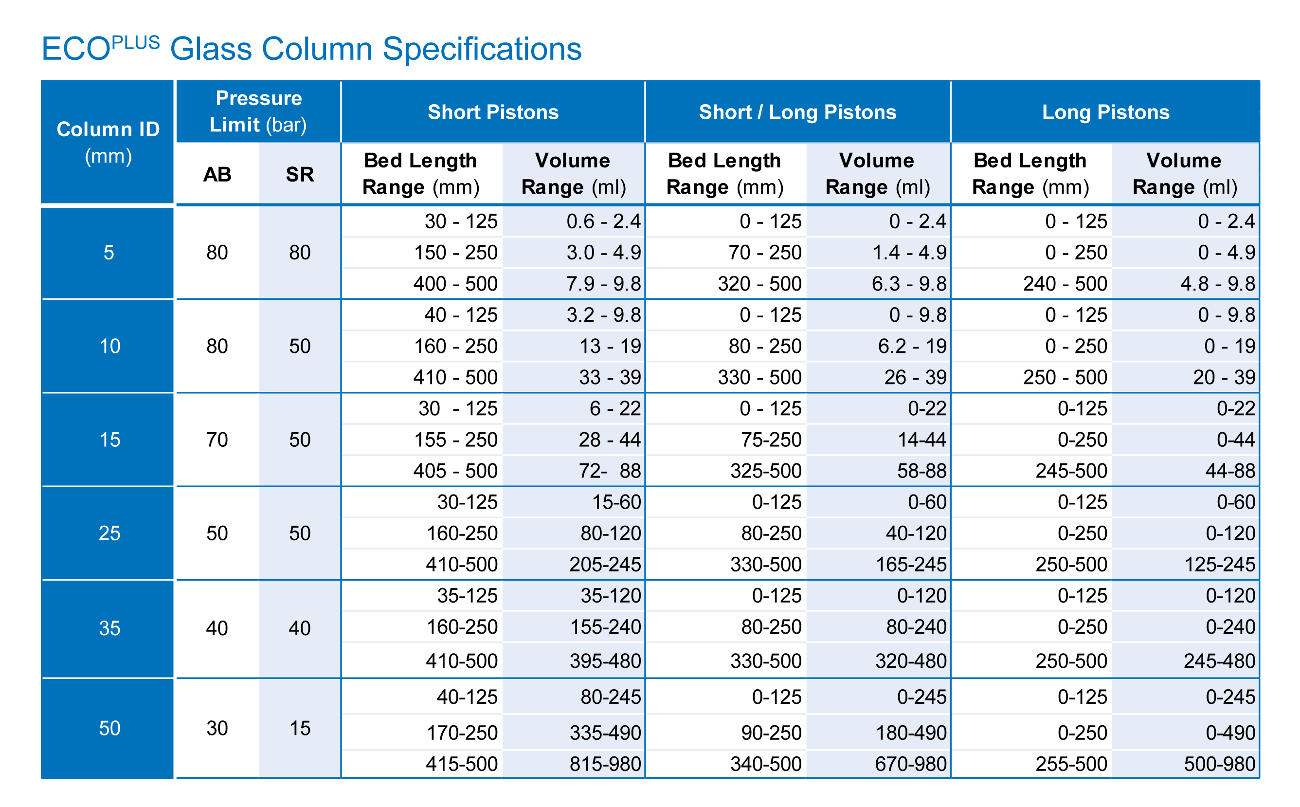 ECOPLUS Specs Chart