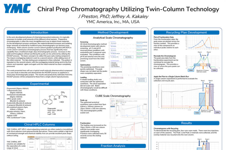 Chiral Prep Chromatography Utilizing Twin-Column Technology